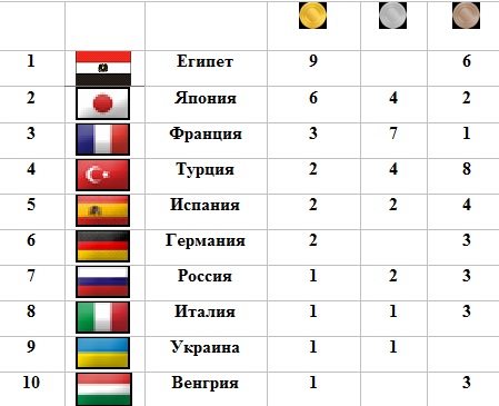 Расписание календарь чемпионатов всех стран Расписание календарь чемпионатов всех стран